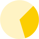 Pie chart showing 33 percent